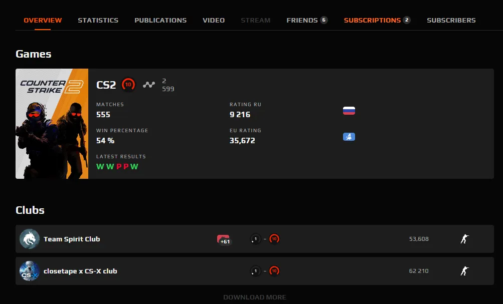 CS197 FACEIT 10 LVL | PRIME | 2600 ELO | 555 Matches | Verification Passed | Native Mail | Multiple Skins 